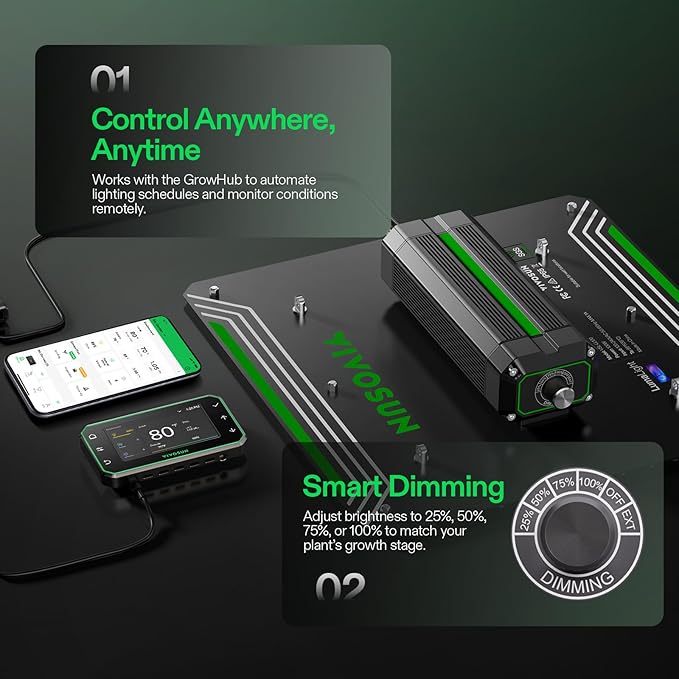 VIVOSUN LumaLight 100W LED Grow Light, Full Spectrum Plant Light, Smart Dimmable & High PPFD for Indoor Plants Seedling Vegetables Bloom, Fits 2×2/2×4 Grow Tents