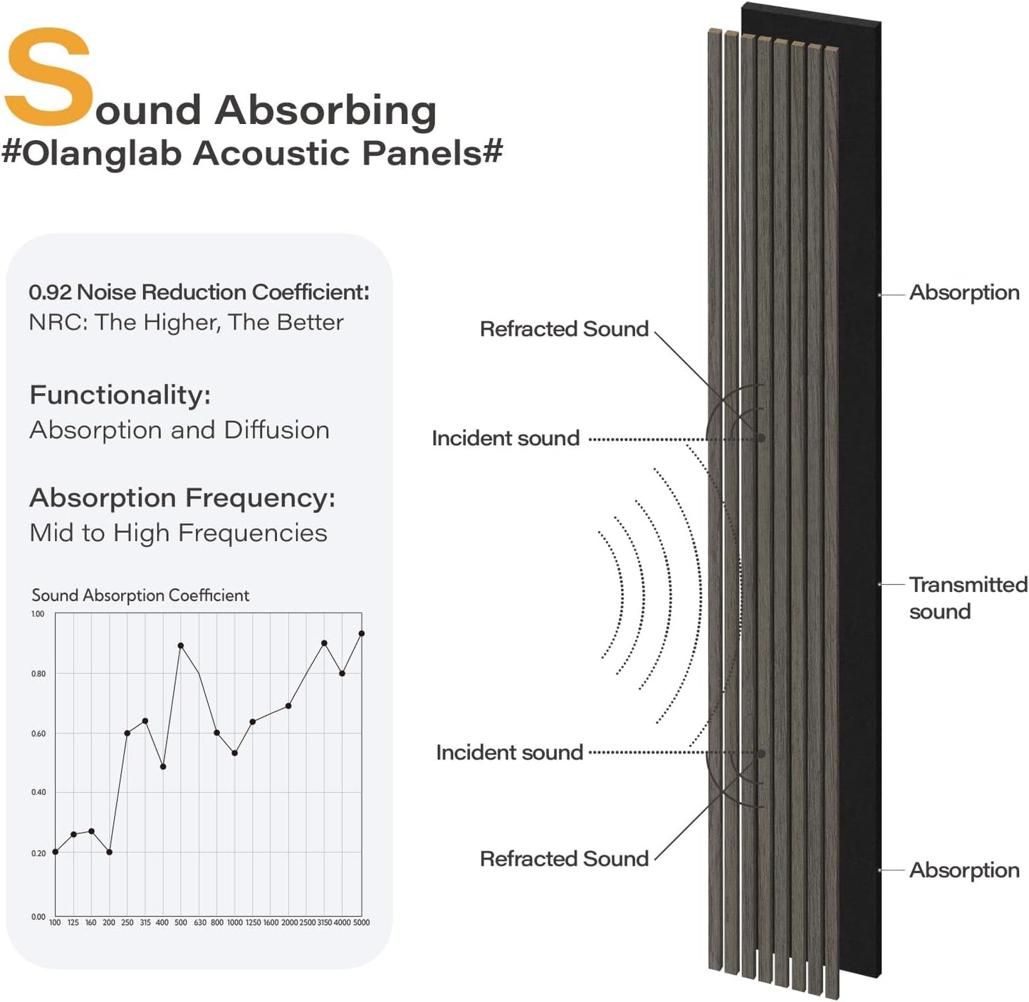 Olanglab Wood Slat Wall Panels 4 Pack, Wooden Acoustic Wall Panels, 94.5"x12.6" Each 3D Wall Panels for Interior Wall Decor (Black-Extendo Trio)