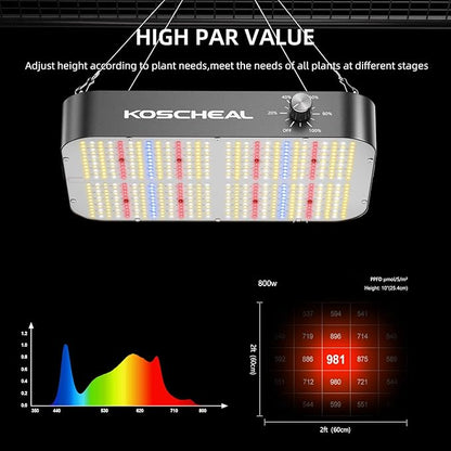 KOSCHEAL KC800 LED Grow Light,80W Full Spectrum Led Grow Lights for Indoor Plants,2.9μmol/J PAR Plant Light,Veg Bloom Light,Daisy Chain Dimmable Grow Lamp,Built-in Silent Fan