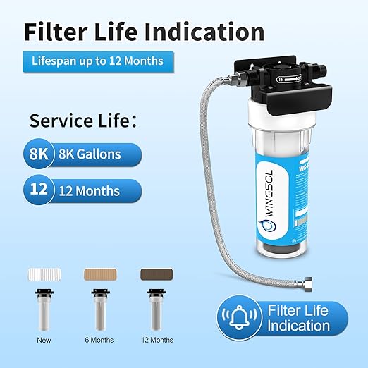 WINGSOL Under Sink Alkaline Water Filter, Improves pH and Taste, 5-in-1 Function Reduces Heavy Meatal, Chlorine, PFAS, PFOA/PFOS, Odor, Sediment, NSF/ANSI 53&42 Certified Water Filter System