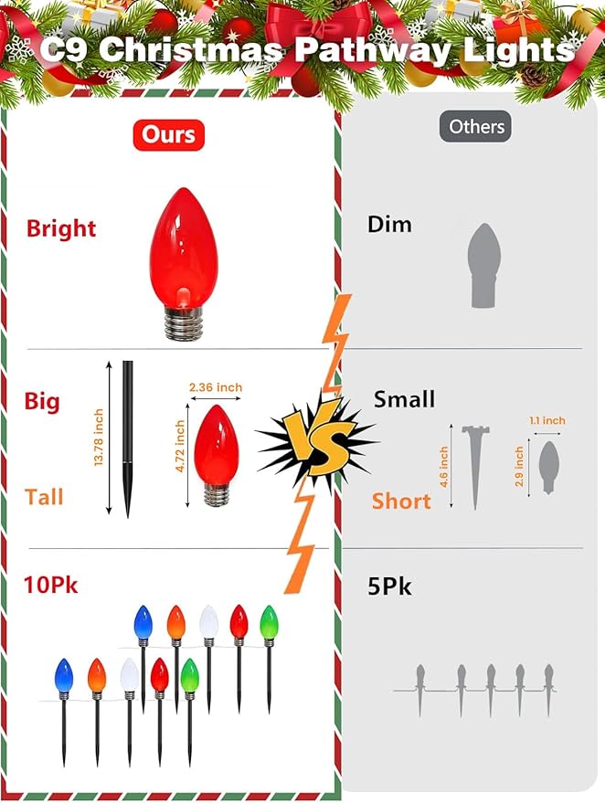 10 Pack Large C9 Christmas Decorations Outdoor, Waterproof C9 Christmas Lights Plug in with 2 Modes and Timer, Pathway Light for Party Indoor Courtyard Patio Lawn Garden Xmas Decoration (Multicolor)