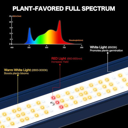 LED Grow Light, 720W Grow Lights for Indoor Plants, Full Spectrum Growing Light Plant Foldable & Hanging Growing Lamps, Daisy Chain Dimmable Grow Lamp, Commercial for 5x5ft Coverage in Grow Tent