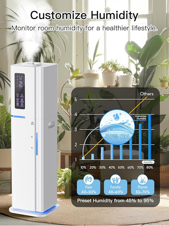 10L/2.64Gal Humidifiers for Bedroom, Top Fill Quiet Ultrasonic Cool Mist Humidifier Large Room, Covers 550ft², 60H Runtime, 24H Timer, 3 Mist Modes Humidifiers for Home, Office, Plants, White