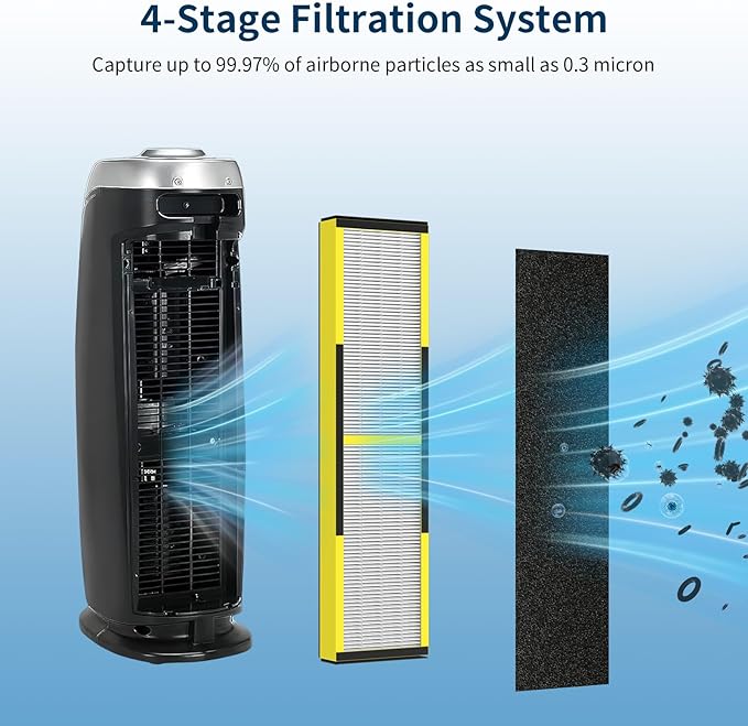 4 Pack FLT4825 Filter B Replacement Compatible with Germ Guardian Air Purifier, ac4825e Replacement Filter Fit for Germguardian Air Purifier AC4825 AC4825E AC4825W AC4300 AC4800 AC4900 AC4850