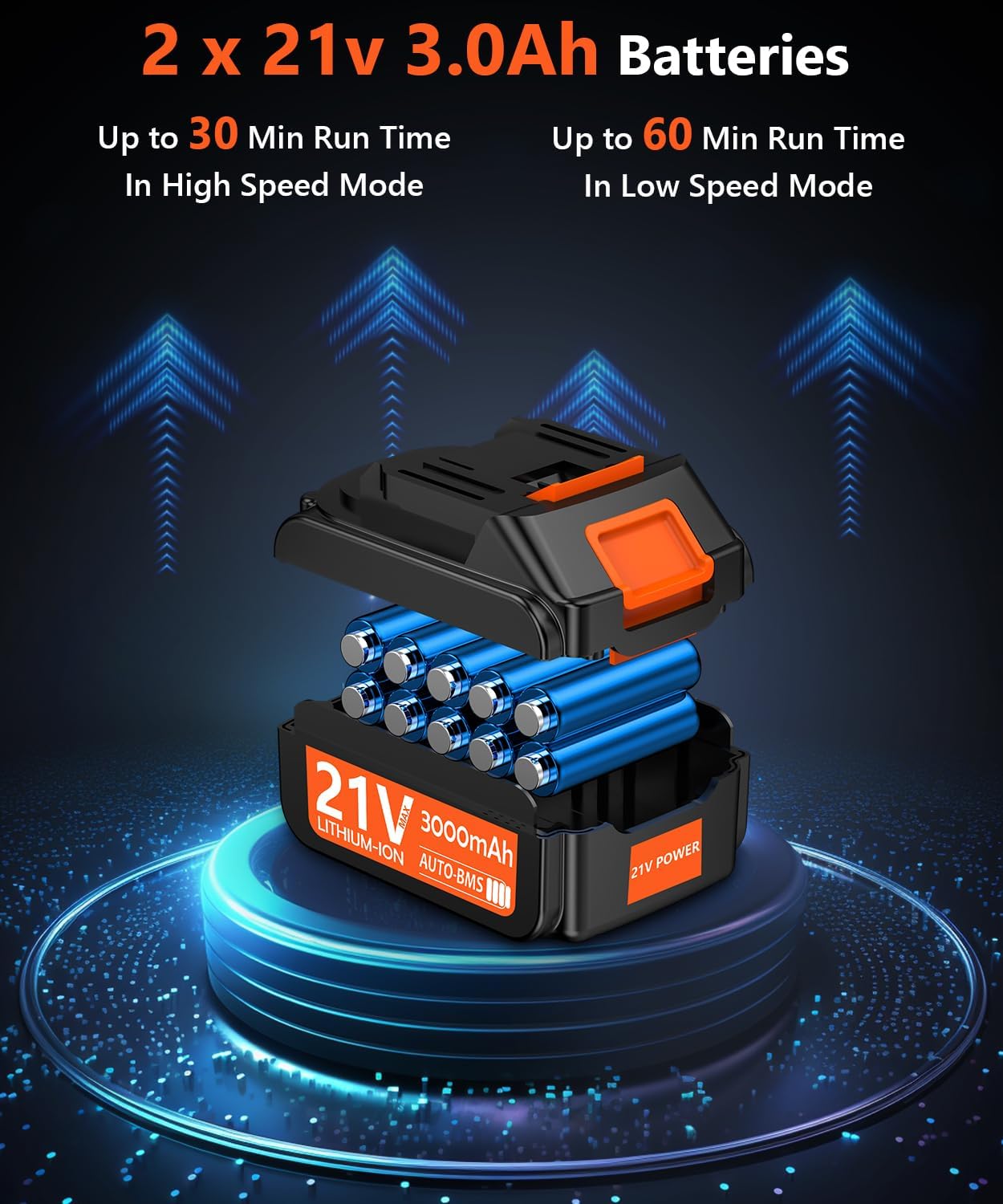 Leaf Blower Cordless with 2 3.0Ah Battery and Charger, 580CFM/160MPH Electric Leaf Blower with 6 Speed Modes, Cruise Control, Blowers for Lawn Care, Patios, Blowing Leaves and Dusts