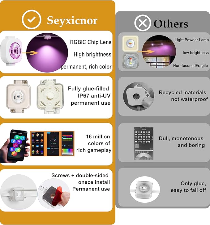 Smart Permanent Outdoor Lights, 100ft with 60 RGBW+IC LED String Lights, IP67 Waterproof Eaves Light with 108 Scene Modes for Halloween Christmas Birthday Holiday Party, APP/Remote Control