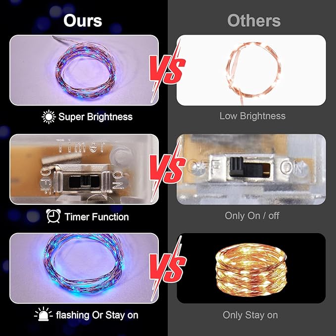 2 Pack 16.4ft Battery Operated String Lights with Timer, Blue with Synchronized Twinkle Mode, Fairy Lights Battery Powered, 50 LEDs, Idea for Christmas Bedroom Party Wedding