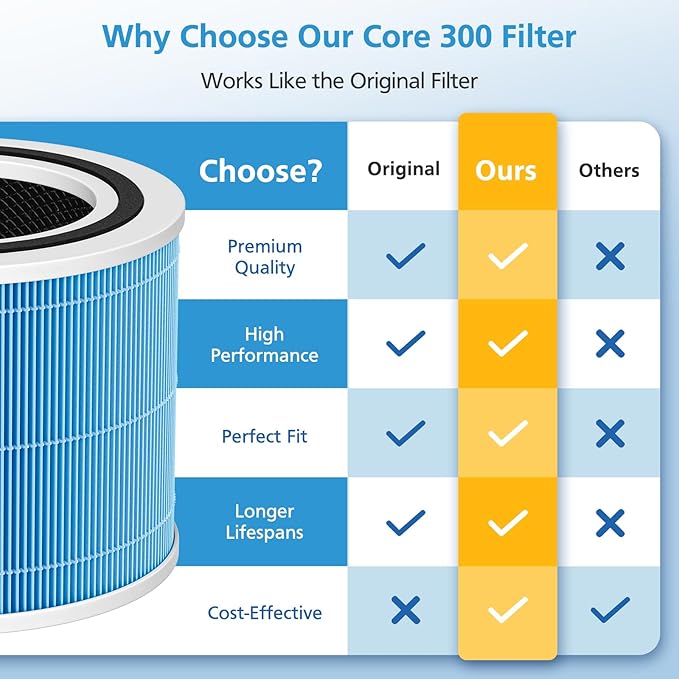 2 Pack Core 300 Replacement Filter for LEVOIT Core 300-P and Core 300S-P Air Purifier, Core 300-RF-SR