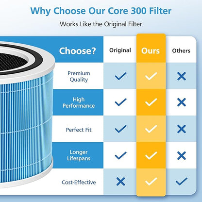 2 Pack Core 300 Replacement Filter for LEVOIT Core 300-P and Core 300S-P Air Purifier, Core 300-RF-SR