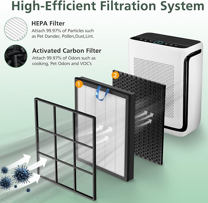 Vital 200S Replacement Filter for LEVOIT Vital 200S Vital 200S-P Air Purifier, HEPA and High-Efficiency Activated Carbon Filter, Vital 200S-RF, LRF-V201-WUS, 2 Pack, White