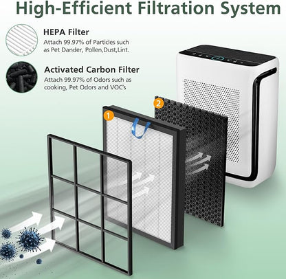 Vital 200S Replacement Filter for LEVOIT Vital 200S Vital 200S-P Air Purifier, HEPA and High-Efficiency Activated Carbon Filter, Vital 200S-RF, LRF-V201-WUS, 2 Pack, White