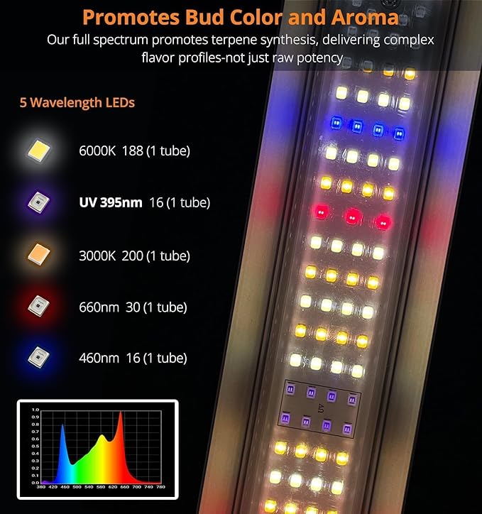 DOMMIA Grow Light, LED Grow Lights Full Spectrum, Foldable & Dimmable Daisy Chain Bar Style Grow Lights for Grow Tents for Indoor Plants, Commercial Hydroponic Growing Lamp，800W 1-Pack