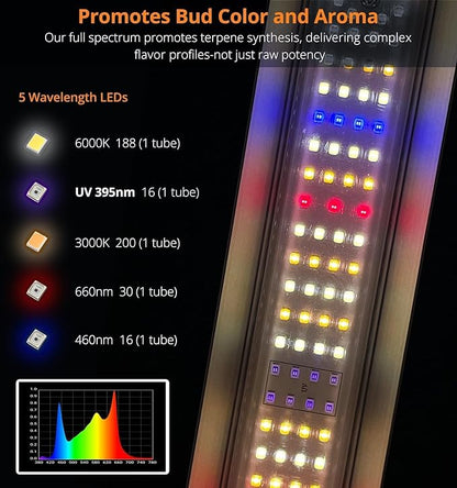 DOMMIA Grow Light, LED Grow Lights Full Spectrum, Foldable & Dimmable Daisy Chain Bar Style Grow Lights for Grow Tents for Indoor Plants, Commercial Hydroponic Growing Lamp，800W 1-Pack