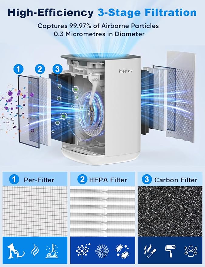 Priestley Small Air Purifiers for Home Bedroom Dorm Office Desktop, 20dB Quiet 3-in-1 HEPA Air Purifier with Essential Oil Diffuser, Air Filters Smoke, Allergies, Pet Dander, Odor, Dust
