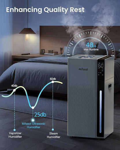 Mifasol Humidifier Large Room, 5.3Gal/20L Warm and Cool Mist Humidifiers for Home 1500 sq ft, Double Nozzles Whole House Humidifier, Humidifiers for Bedroom Plants Office Commercial Large Areas, White