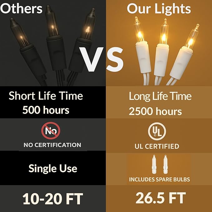 Clear Mini Green Wire Christmas Lights - UL Listed Connectable String Lights for Indoor and Outdoor Use for Xmas Trees Wreath Holiday Garden Decorations (1, White Wire Clear)