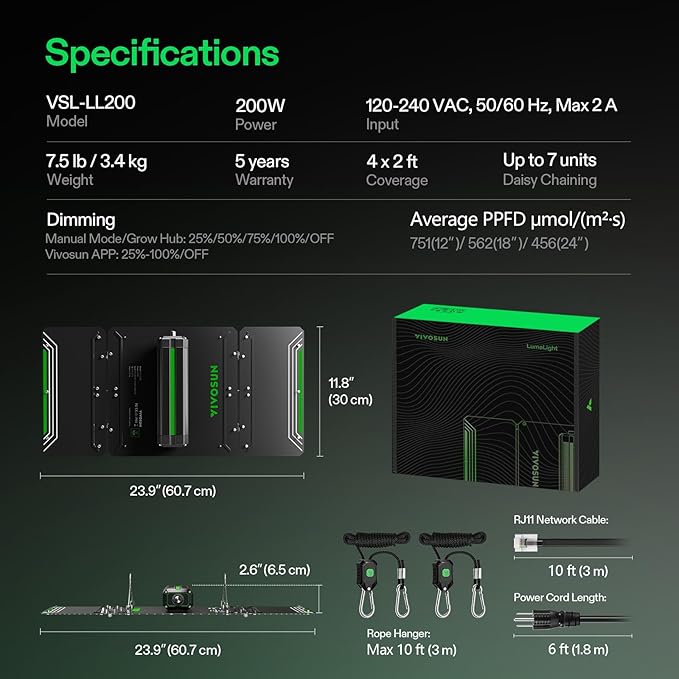 VIVOSUN LumaLight 200W LED Grow Light, Full Spectrum Plant Light, Smart Dimmable & High PPFD for Indoor Plants Seedling Vegetables Bloom, Fits 2×4/3×3 Grow Tents