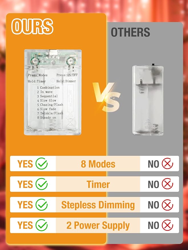 btfarm 4 Pack Fairy Lights Battery Operated with Timer, 16.4 FT 50 LED Silver Wire Twinkle String Lights 8 Modes Dimmable Waterproof for Indoor Christmas Bedroom Wedding Decorations, Red