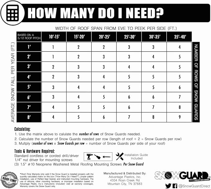 20 Pack Jumbo Snow Guards for Metal Roofs – Clear Polycarbonate with Perfect Seal Gaskets & Screws – Heavy-Duty Roof Snow Stops Prevent Sliding Snow & Ice | Made in USA