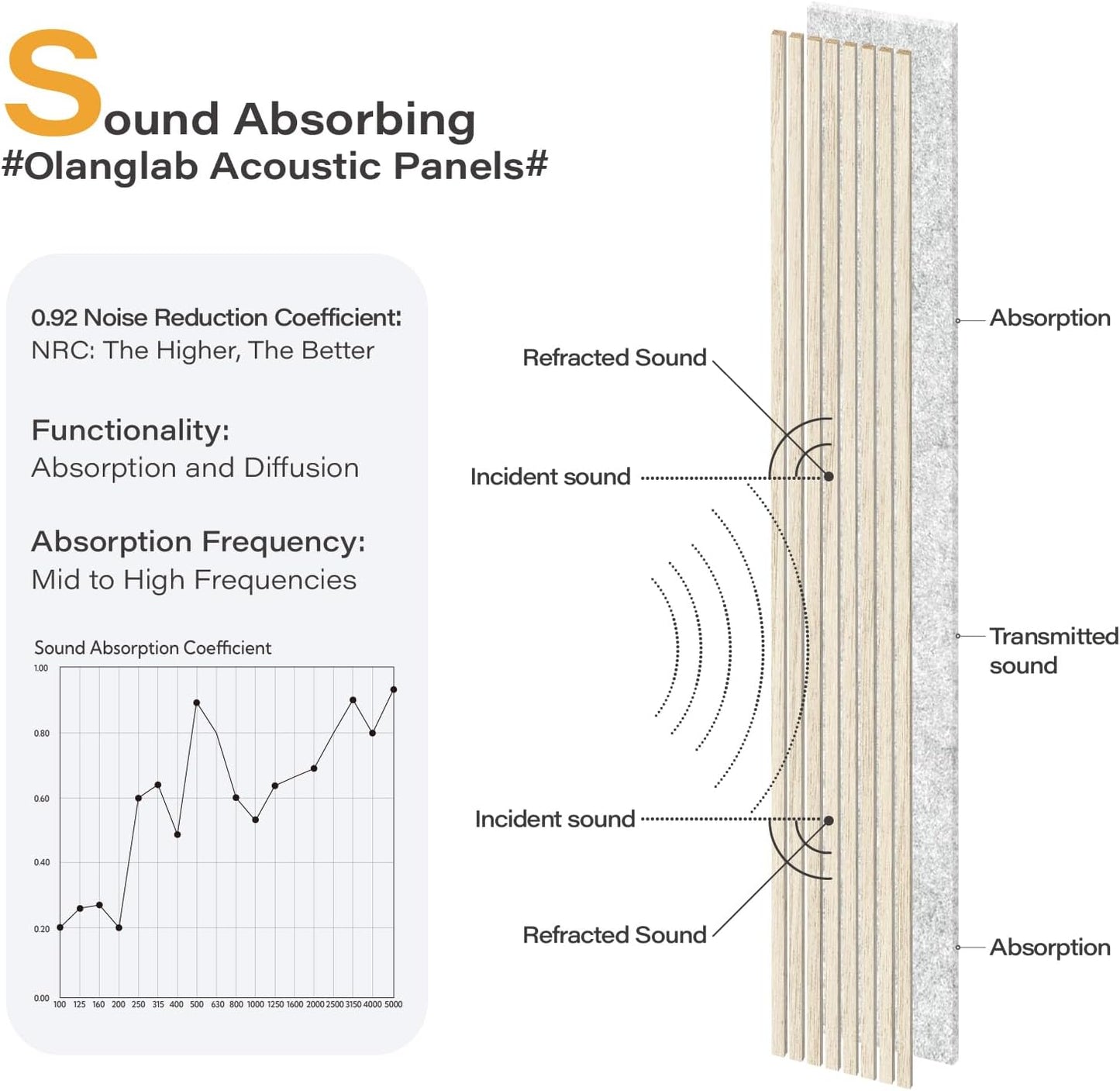 Olanglab Wood Slat Wall Panels 4 Pack, Wooden Acoustic Wall Panels, 94.5"x12.6" Each 3D Wall Panels for Interior Wall Decor (Light Oak-Grey Felt-Extendo Trio)