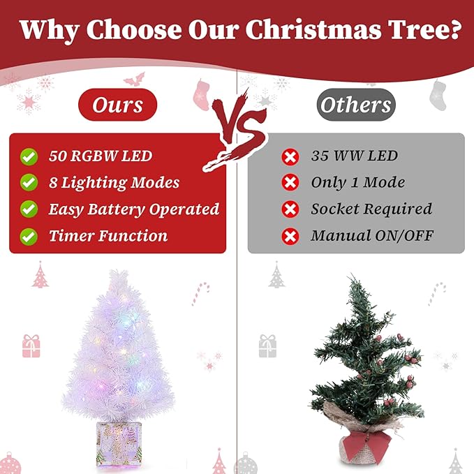 Brightever 2FT Small Christmas Tree, Prelit Mini Christmas Tree with 50 Multi-Color LED Lights, Gold Gift Box Base, Battery Operated Little Xmas Tree for Table Top, White