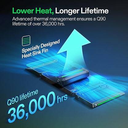 VIVOSUN LumaLight 200W LED Grow Light, Full Spectrum Plant Light, Smart Dimmable & High PPFD for Indoor Plants Seedling Vegetables Bloom, Fits 2×4/3×3 Grow Tents