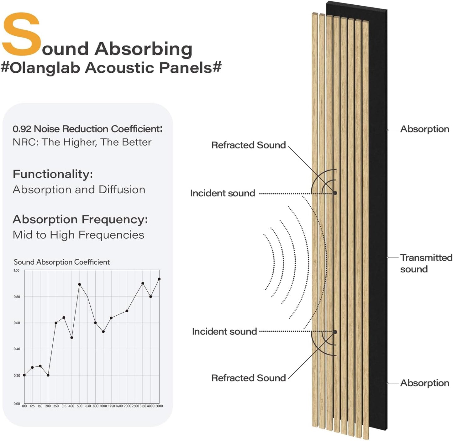 Olanglab Wood Slat Wall Panels 4 Pack, Wooden Acoustic Wall Panels, 94.5"x12.6" Each 3D Wall Panels for Interior Wall Decor (Warm Oak-Extendo Trio)