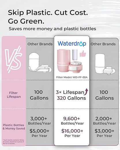 Waterdrop Sink Filter Water Faucet for Skin Care, Bathroom Faucet Filter, 320 Gallons, NSF Certified Water Purifier, 0.01μm Ultra-Filtration System, Reduces Chlorine Lead-Free Material, 1 Filter Pink