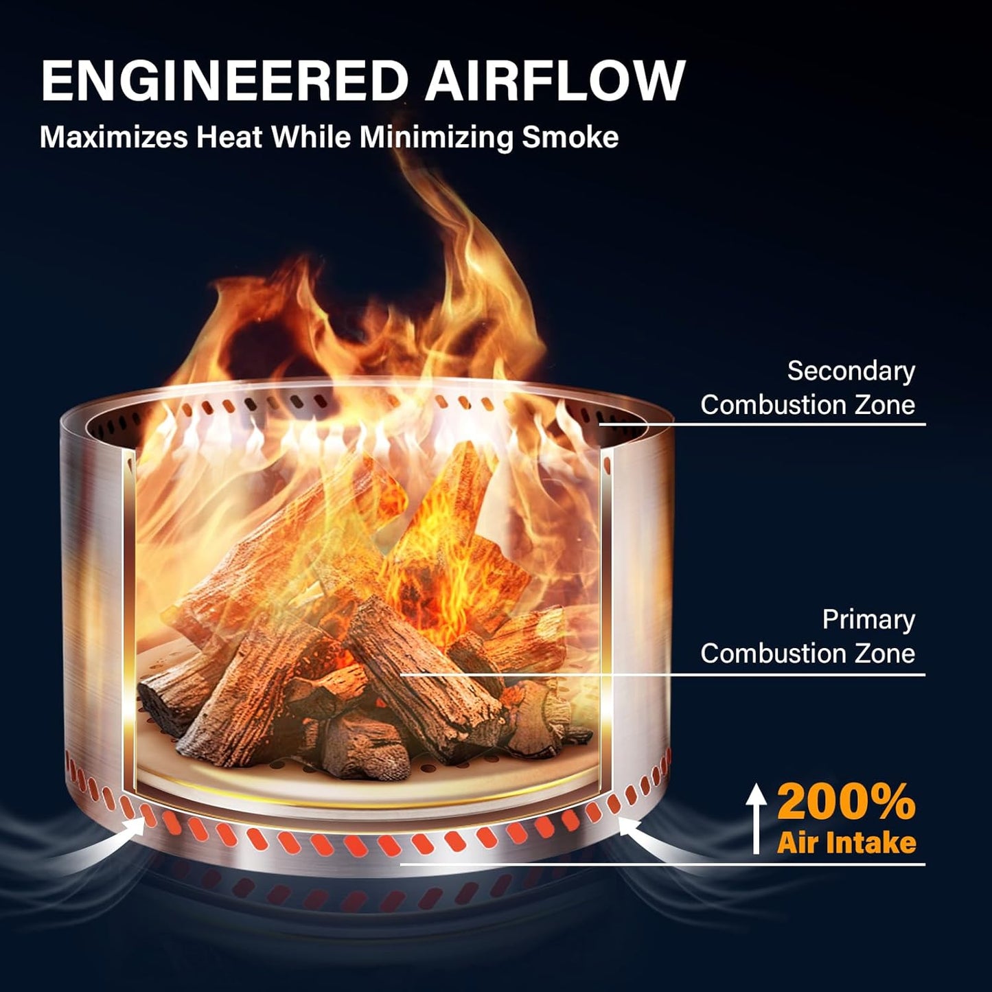 HGD 27.5" Smokeless Fire Pit Outdoor, Stainless Steel Wood Burning Firepit with Secondary Combustion, Backyard Patio Stove for Garden, BBQ & Bonfire