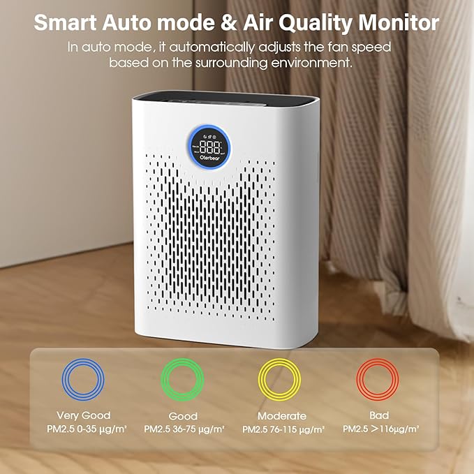 Air Purifiers for Home Pets Up to 3000Ft², H14 HEPA Large Room Air Purifier with PM2.5 Air Quality Monitor, Sleep Mode, Air Purifiers for Bedroom Office for Allergies, Smoke, Dust, Pollen,8000B,White