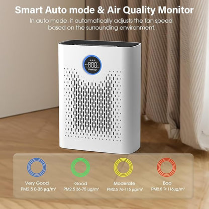 Air Purifiers for Home Pets Up to 3000Ft², H14 HEPA Large Room Air Purifier with PM2.5 Air Quality Monitor, Sleep Mode, Air Purifiers for Bedroom Office for Allergies, Smoke, Dust, Pollen,8000B,White
