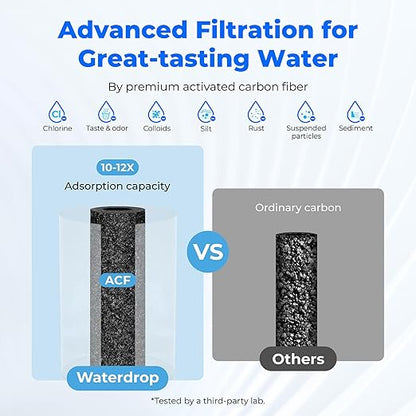 Waterdrop Water Filter for Sink Faucet, NSF Certified Water Purifier, 320 Gallon Tap Water Filter for Kitchen Sink, Reduces Chlorine, Lead-Free Material, Faucet Mount Water Filtration System 4 Filters