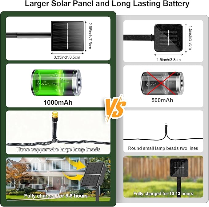 Solar Christmas Lights Outdoor, 4 Pack Solar Christmas Lights Outdoor Waterproof, 100 LED, 8 Modes Solar String Lights for Outside Christmas Decorations Patio Yard Tree Garden(Warm White)