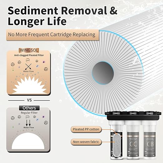 WINGSOL Under Sink Alkaline Water Filter, 10-Layer Water Filter System Reduces Heavy Metals, Chlorine, Sediment, Improves pH and Taste, Remineralization, NSF Certified Sink