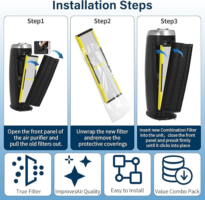 4 Pack FLT4825 Filter B Replacement Compatible with Germ Guardian Air Purifier, ac4825e Replacement Filter Fit for Germguardian Air Purifier AC4825 AC4825E AC4825W AC4300 AC4800 AC4900 AC4850