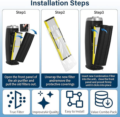 4 Pack FLT4825 Filter B Replacement Compatible with Germ Guardian Air Purifier, ac4825e Replacement Filter Fit for Germguardian Air Purifier AC4825 AC4825E AC4825W AC4300 AC4800 AC4900 AC4850