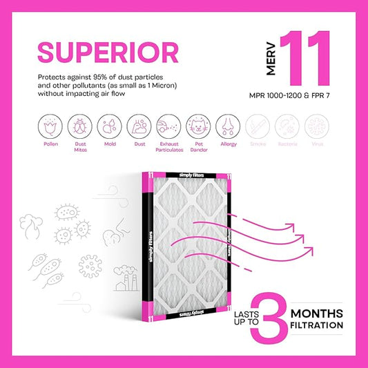 Simply 16x25x1 Air Filter, MERV 8, 6 Pack, For Home AC Furnace & HVAC (Actual Size: 15.75"x24.75"x0.75") DUST, Pet, & Allergy Control