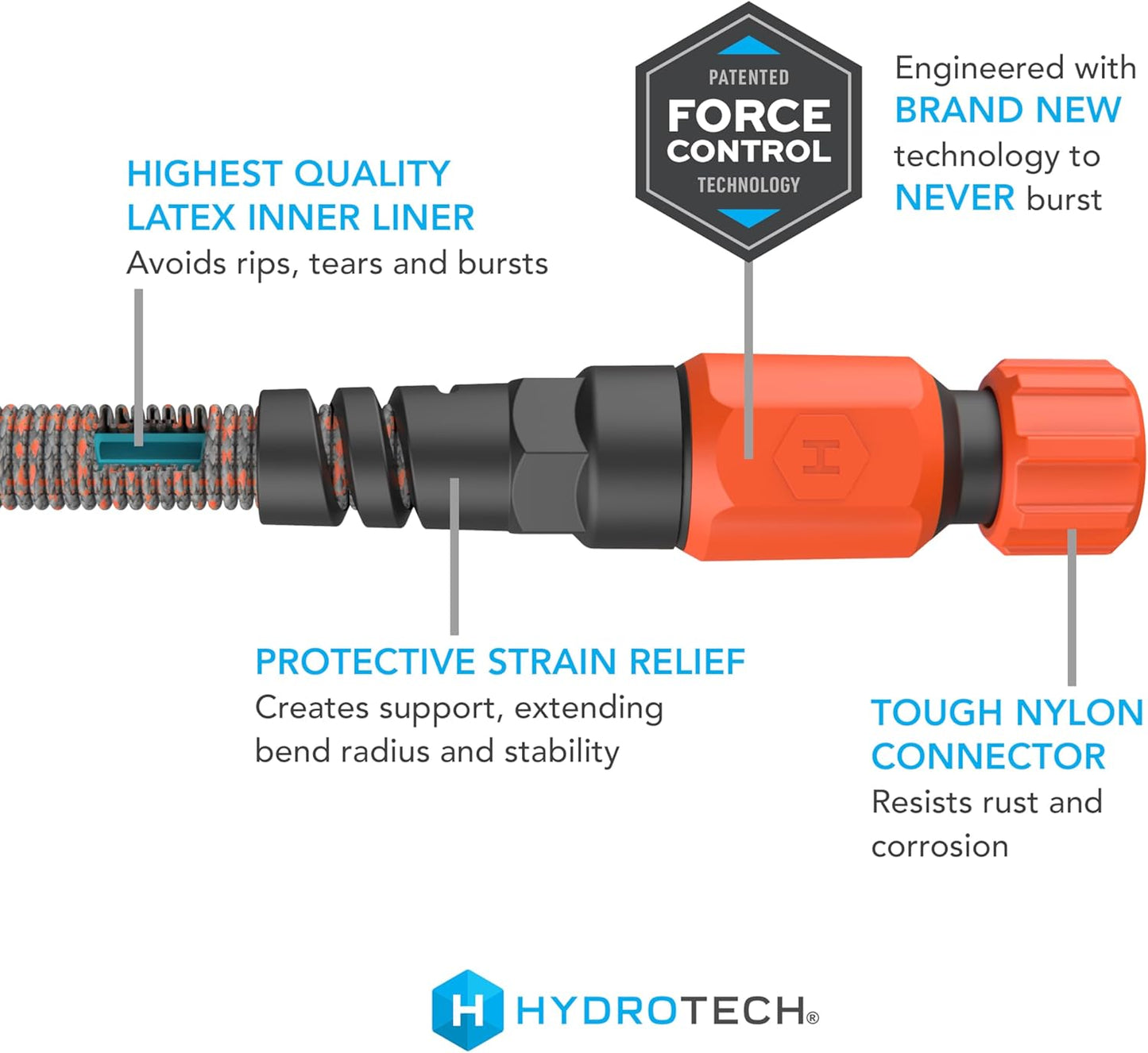 HydroTech 75 ft Expandable Garden Hose - Burst Proof & Lightweight, Flexible Water Hose with Durable Reinfordced Latex Core & Solid Brass Fittings for Lawn, Garden, Car Washing