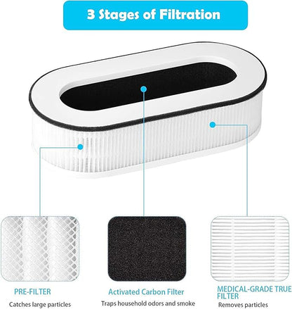 RP-AP068 Replacement Filter, Compatible with RENPHO RP-AP068 RP-AP068W RP-AP068B RP-AP068-F2 Filter, 3-in-1 High Efficiency Grade True Filters (2 Pack)