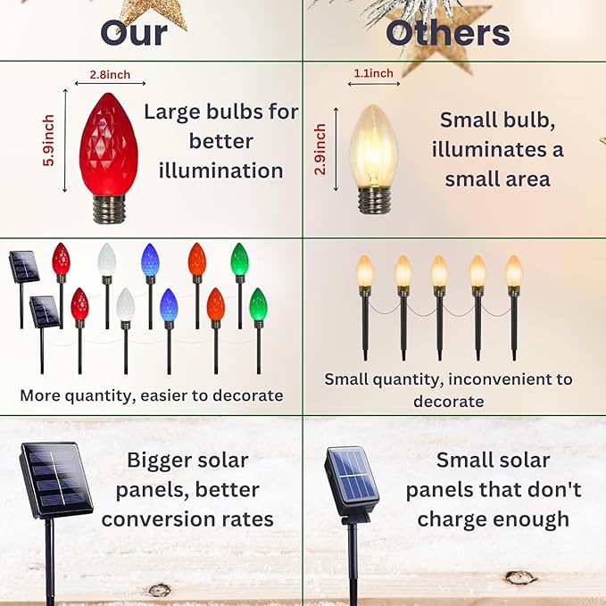 IDEAALS 10 Pack Jumbo Multicolor Solar C9 Christmas Lights Outdoor，LED Solar Pathway Lights Waterproof, Strawberry Light Christmas Decorations Outdoor for Walkway Party Patio Garden Lawn Yard Decor