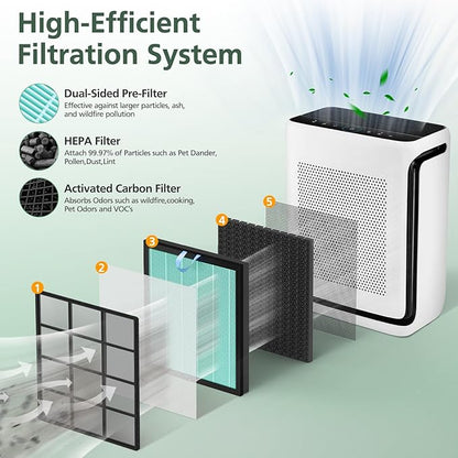 Vital 200S Smoke Remover Replacement Filter for LEVOIT Vital 200S and Vital 200S-P Air Purifier, HEPA and High-Efficiency Activated Carbon Filter, Vital 200S-RF-SR