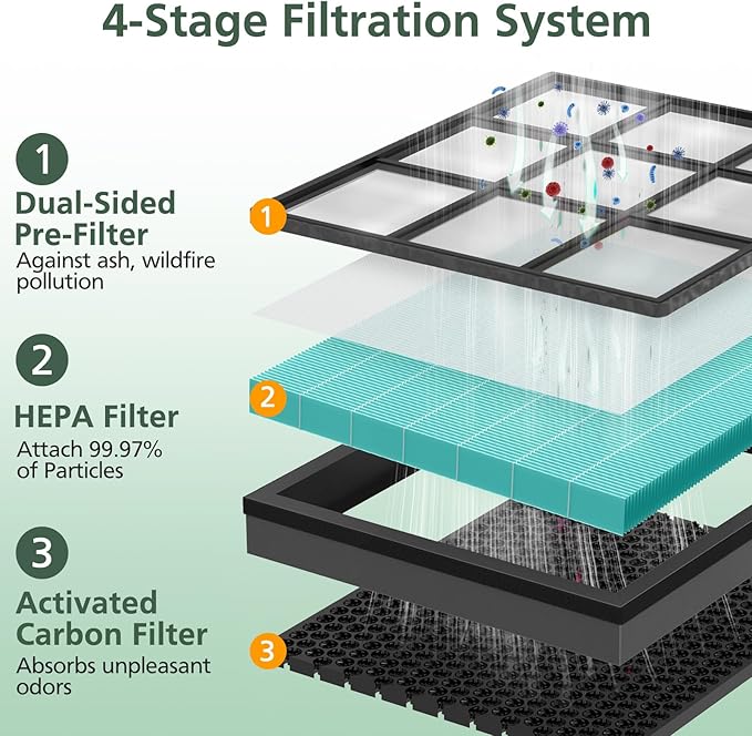 Vital 200S Smoke Remover Replacement Filter for LEVOIT Vital 200S and Vital 200S-P Air Purifier, HEPA and High-Efficiency Activated Carbon Filter, Vital 200S-RF-SR