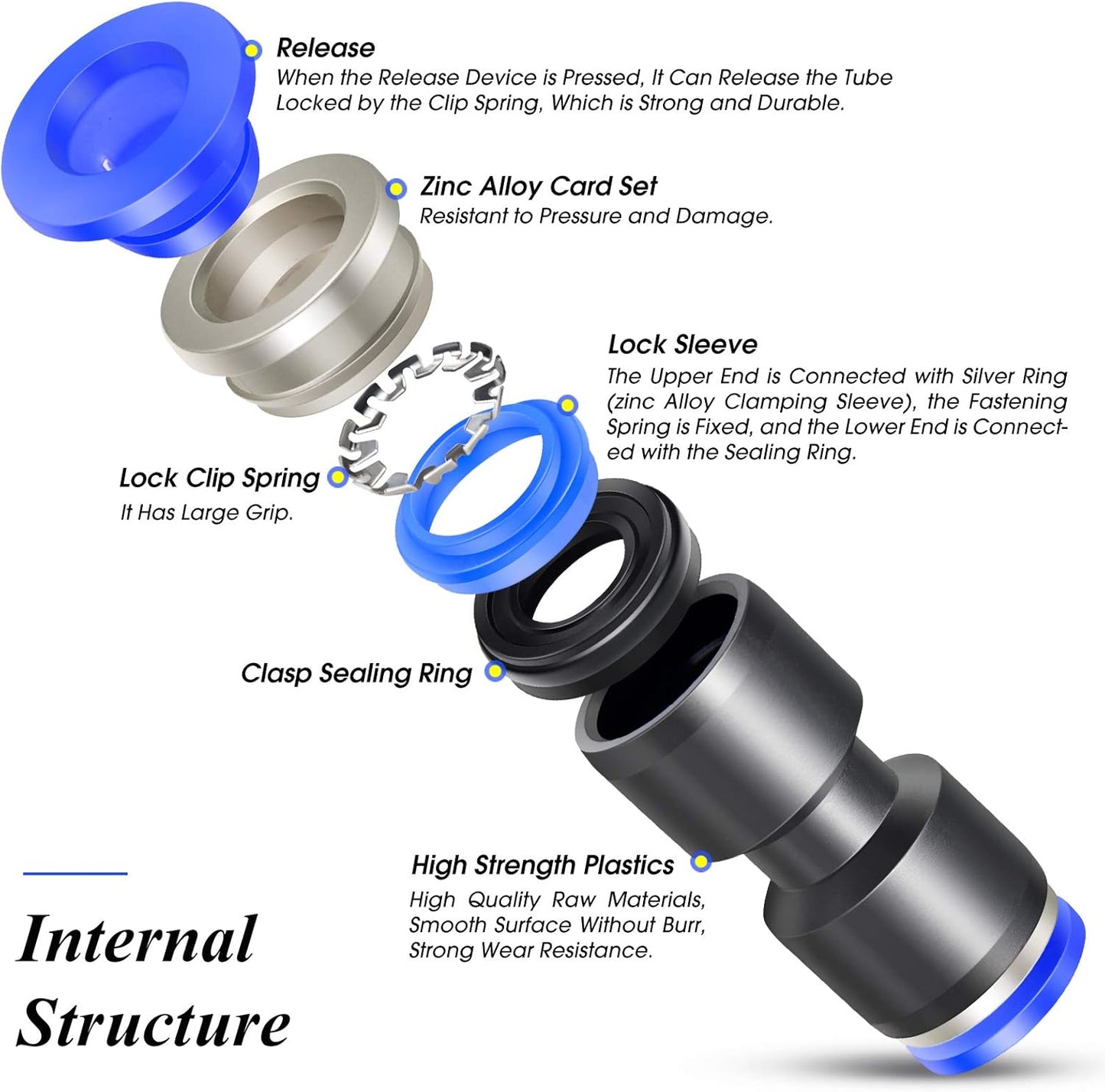TAILONZ PNEUMATIC 14mm od Push to Connect Fittings Pneumatic Fittings Kit 2 Spliters+2 Elbows+2 tee+2 Straight (8 pcs)