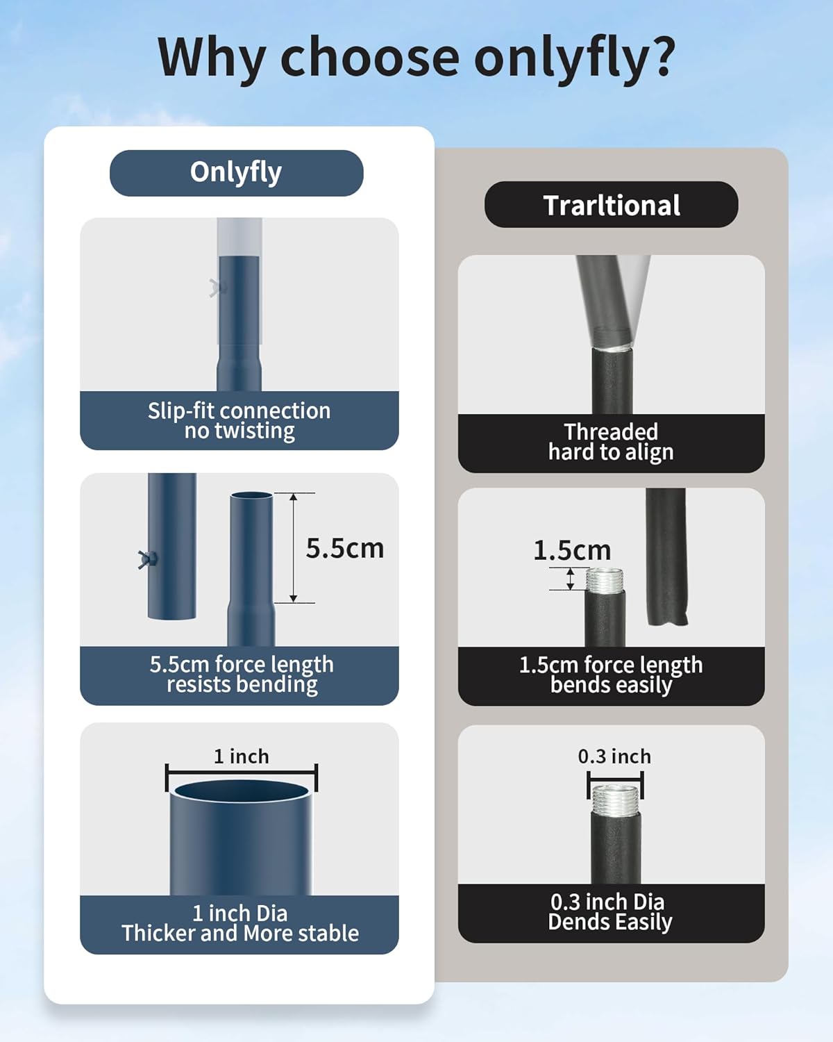 Bird Feeder Pole Stand – 104 Inch Height Feeding Station with 1-Inch Dia Heavy Duty for Hanging Feeders, Bird House Pole Mount Kit for Outdoor, Slip-Fit Connection，Blue