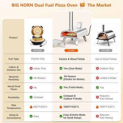 BIG HORN OUTDOORS 12" Dual Fuel Pizza Oven – Electric & Wood Pellet, Indoor & Outdoor High-Temp Pizza Maker (1000°F) with Pizza Stone for Wood-Fired Flavor