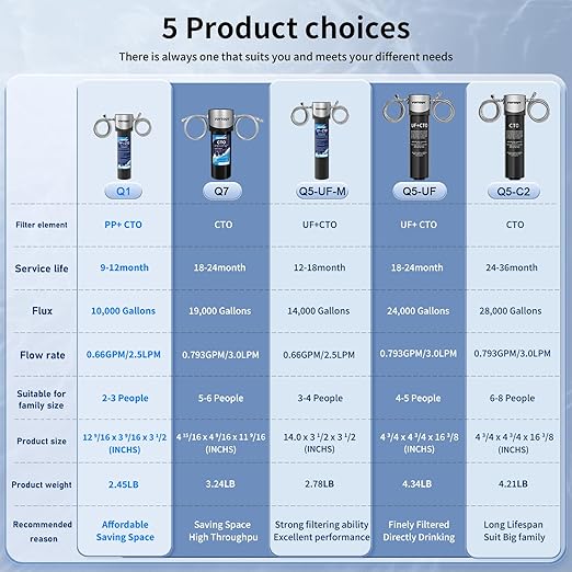 Vortopt Q7 Under Sink Water Filter System,Reduces Chlorine,Lead,Bad Taste & Odor,Under Counter Water Filter Direct Connect to Kitchen Faucets,NSF/ANSI 372/42 Certified,2 Year.