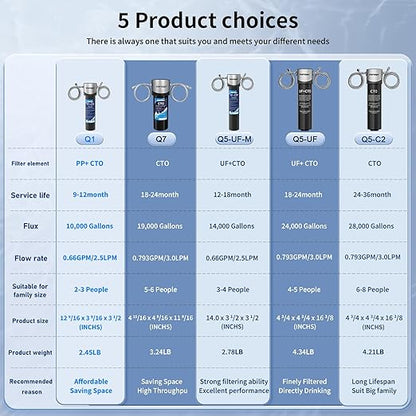 Vortopt Q7 Under Sink Water Filter System,Reduces Chlorine,Lead,Bad Taste & Odor,Under Counter Water Filter Direct Connect to Kitchen Faucets,NSF/ANSI 372/42 Certified,2 Year.