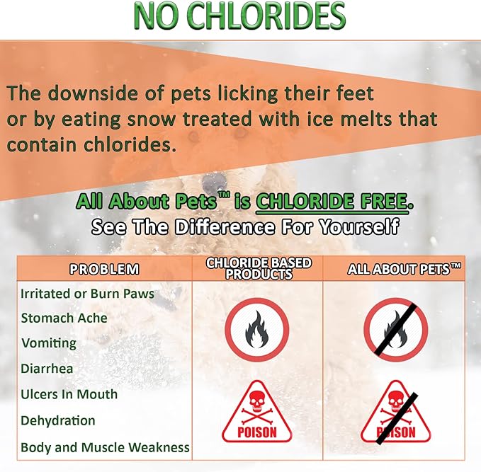 Snow and Ice Melt - Gentle on Your Pets Paws and Made with No Toxic Chlorides or Painful Rock Salt Safe for Dogs & Cats - 15 lb Bucket