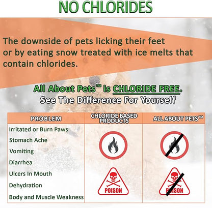 Snow and Ice Melt - Gentle on Your Pets Paws and Made with No Toxic Chlorides or Painful Rock Salt Safe for Dogs & Cats - 15 lb Bucket