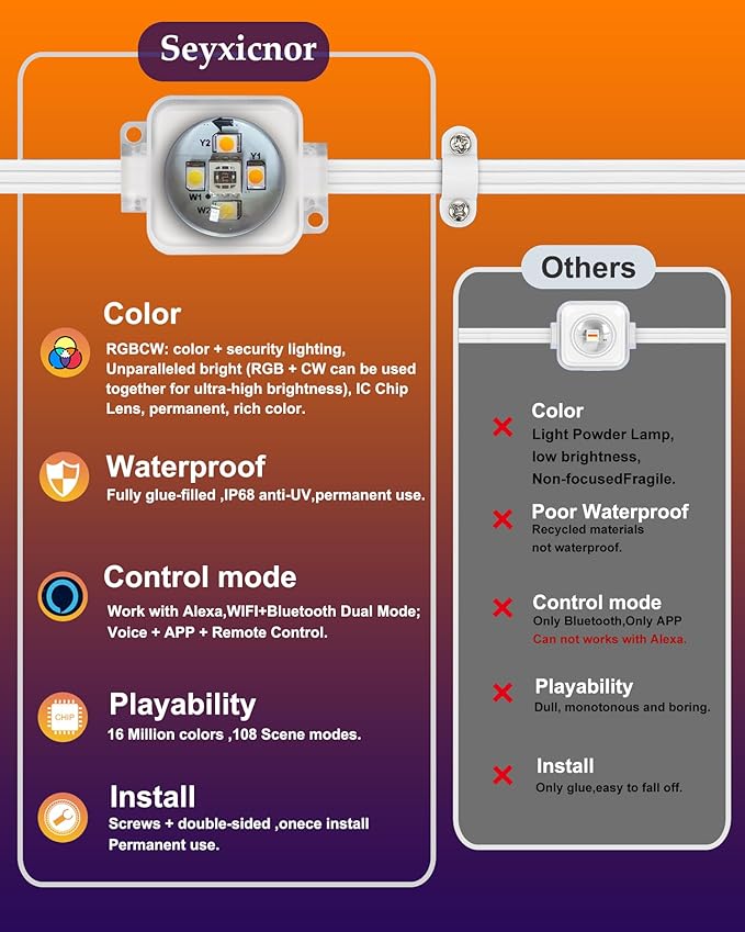 RGBCW Permanent Outdoor Lights,108 Scene Modes Smart Outdoor Christmas Lights with Voice Remote APP Control, IP68 LED Eaves Lighting for Halloween Party, Daily Garden Decor (120LED 200FT)